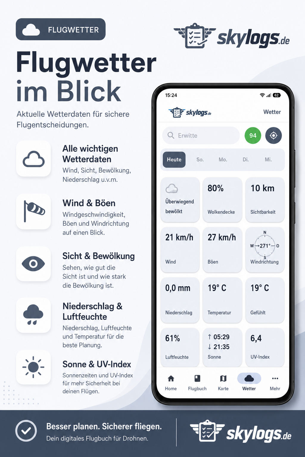 Flugwetter mit Wind, Sichtweite, Niederschlag und Flugbewertung